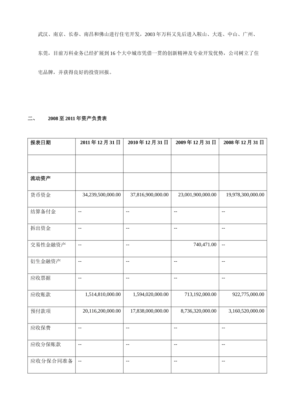 某地产A偿债能力分析作业_第3页
