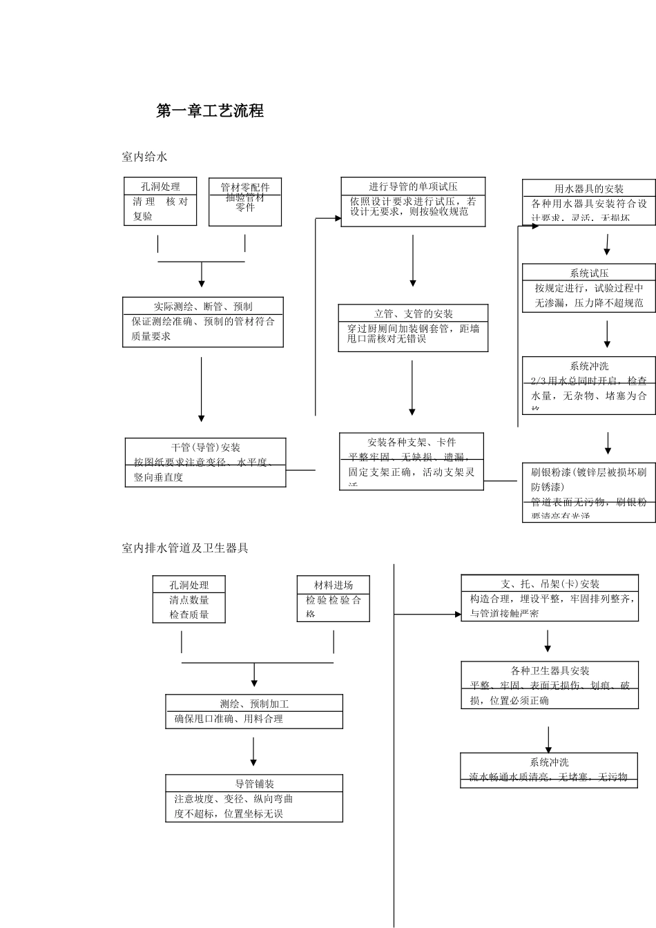 某公司联合厂房搬迁工程施工组织设计(DOC47页)_第2页