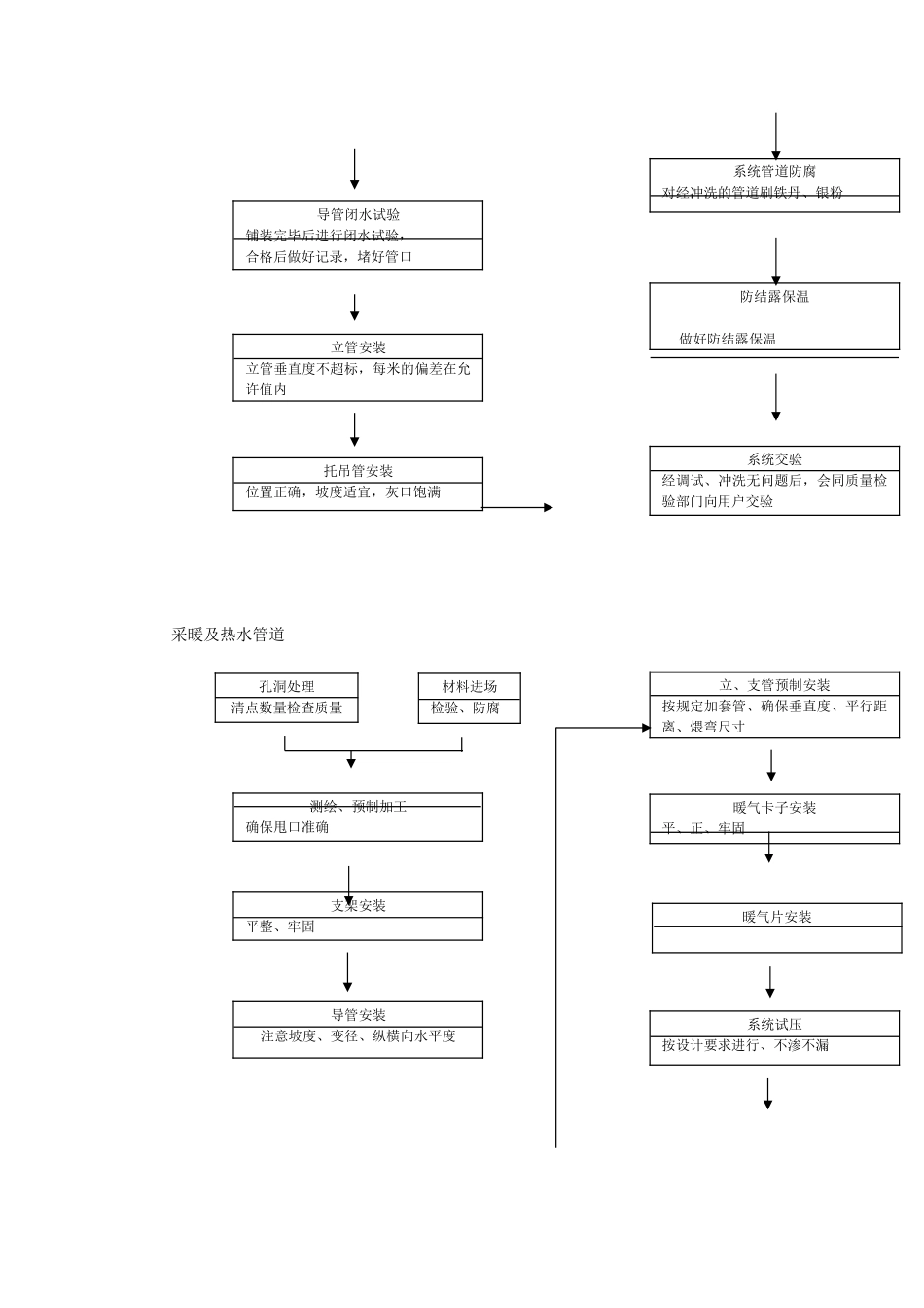 某公司联合厂房搬迁工程施工组织设计(DOC47页)_第3页