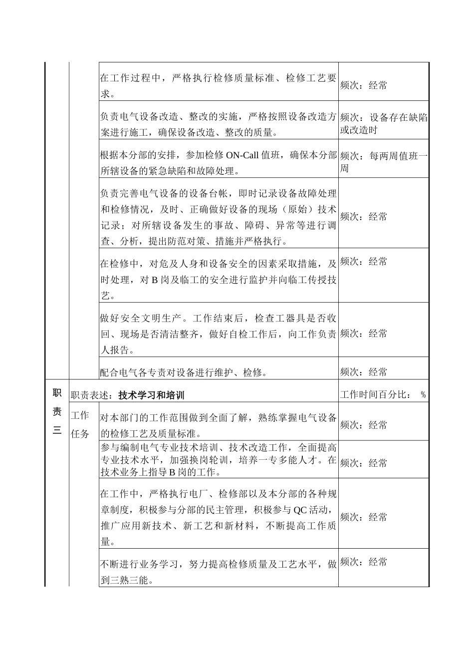 职务说明书－电气A岗_第2页