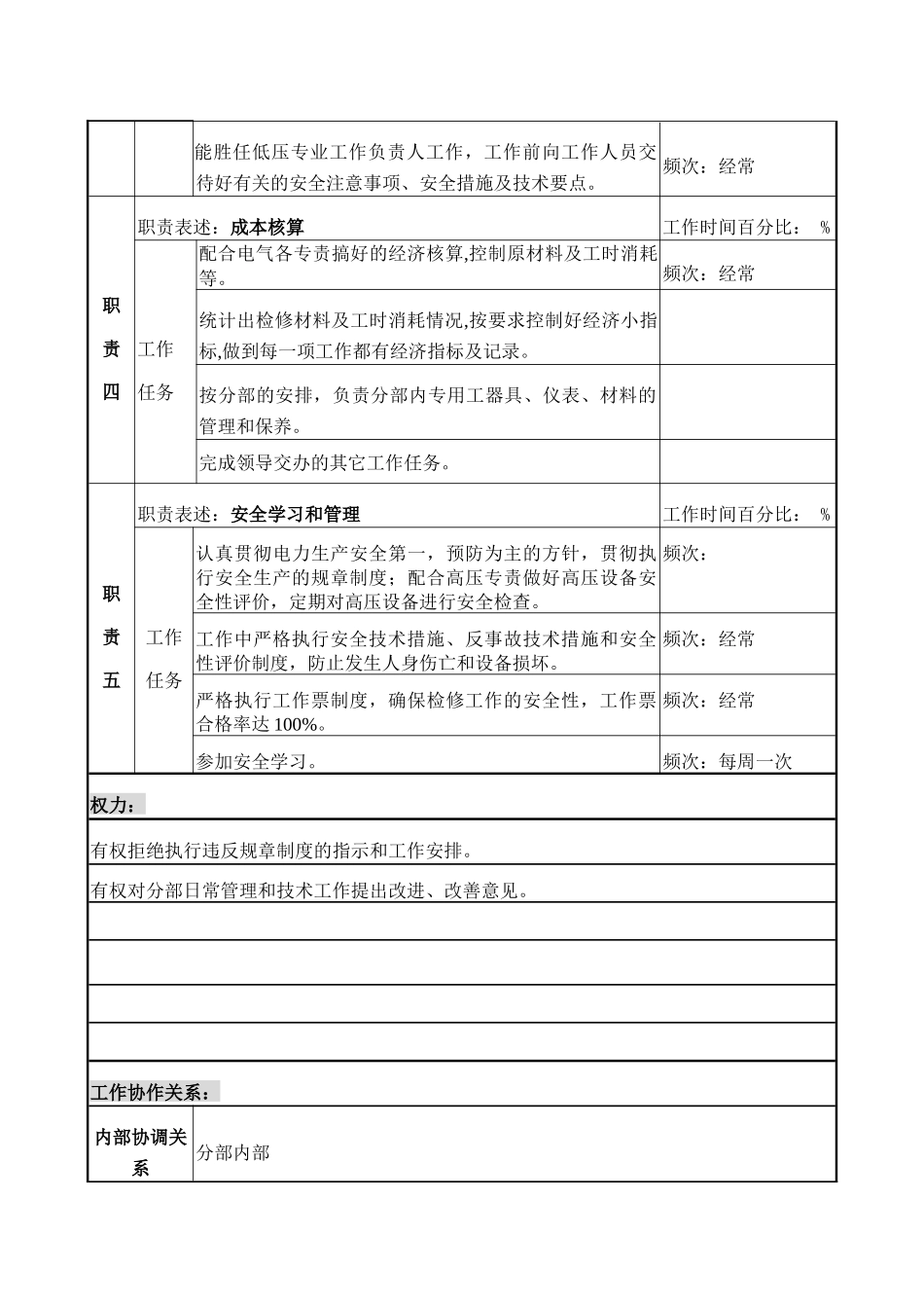 职务说明书－电气A岗_第3页