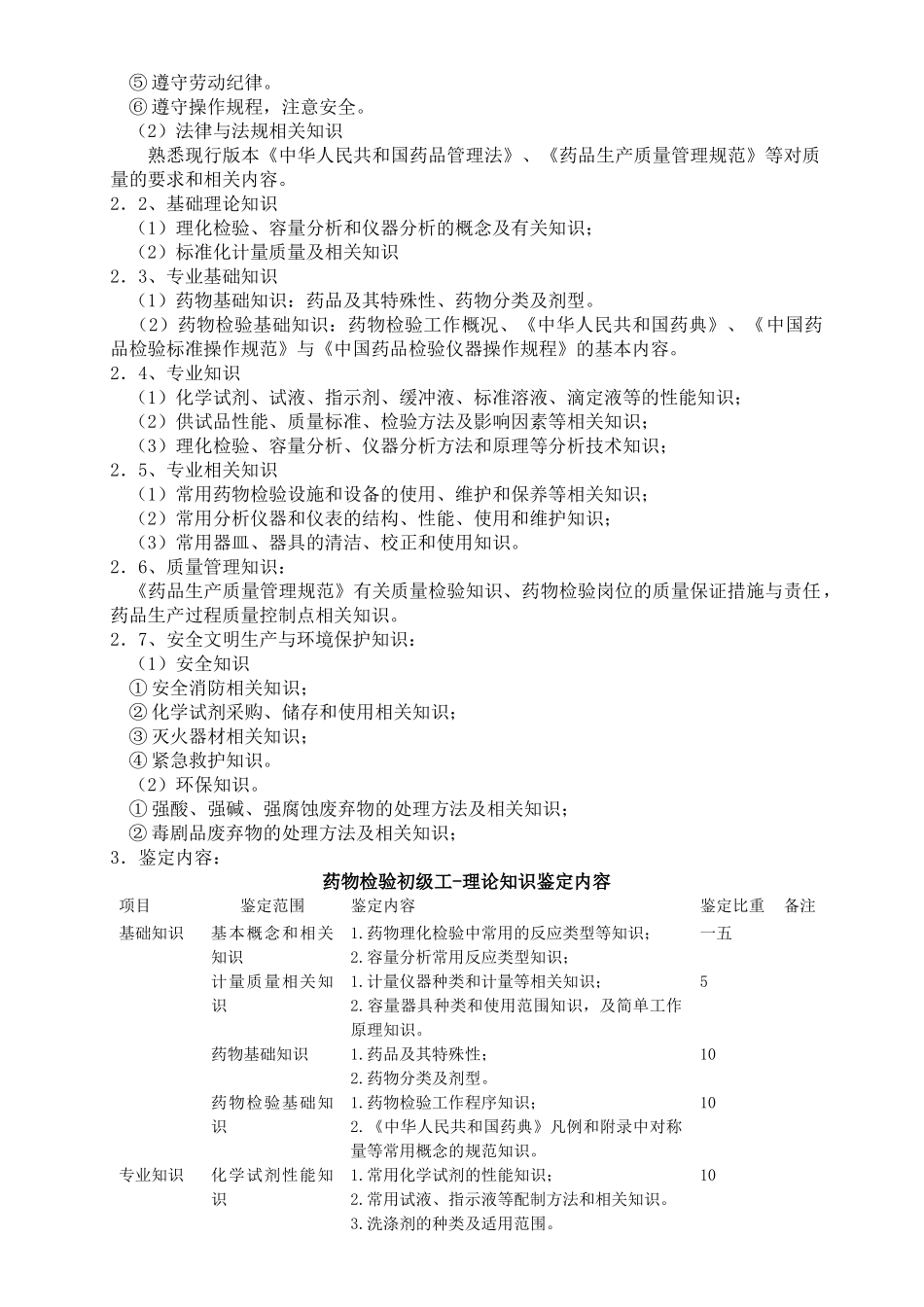 药物检验工考核干纲要_第2页