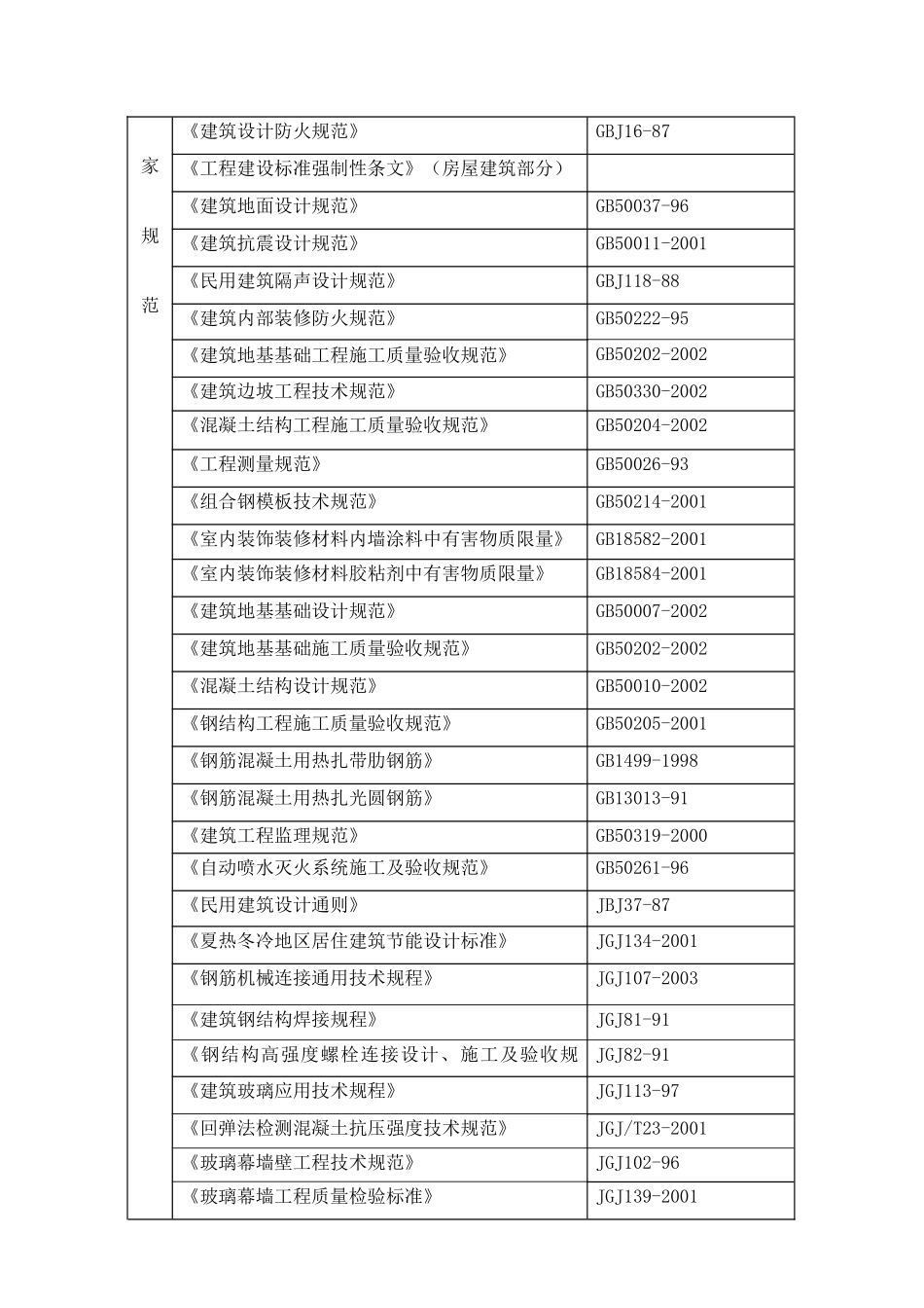 通州区文化活动中心装修改造工程施工组织设计_第2页
