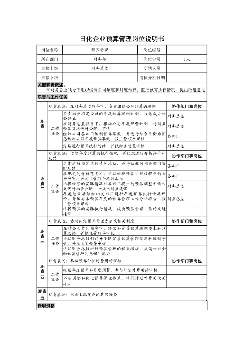 日化企业预算管理岗位说明书_第1页