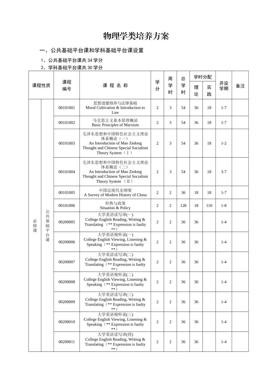 物理与电子学院各专业培养方向_第2页