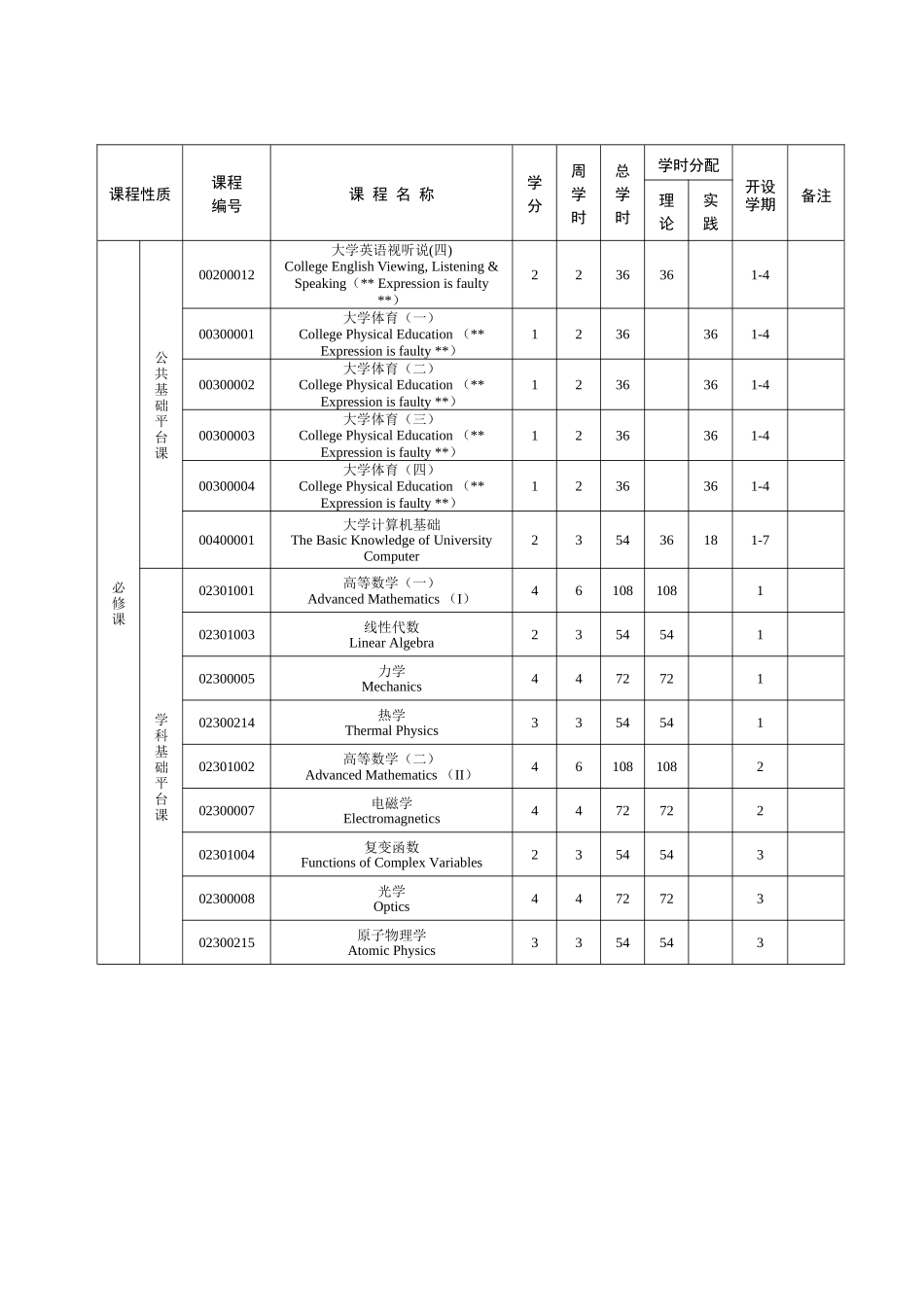 物理与电子学院各专业培养方向_第3页