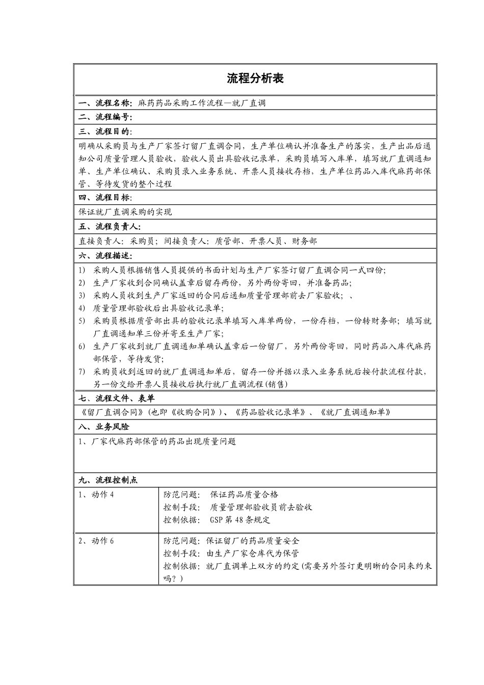 麻药采购流程--就厂直调分析表_第1页