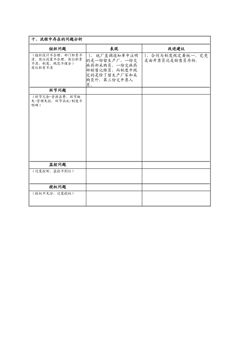 麻药采购流程--就厂直调分析表_第2页