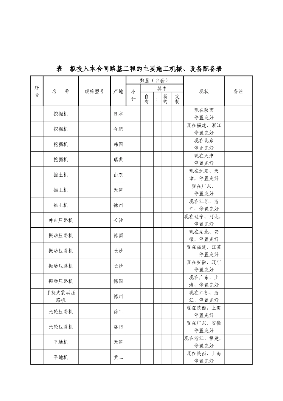 第十二章主要施工机械设备、试验、_第2页