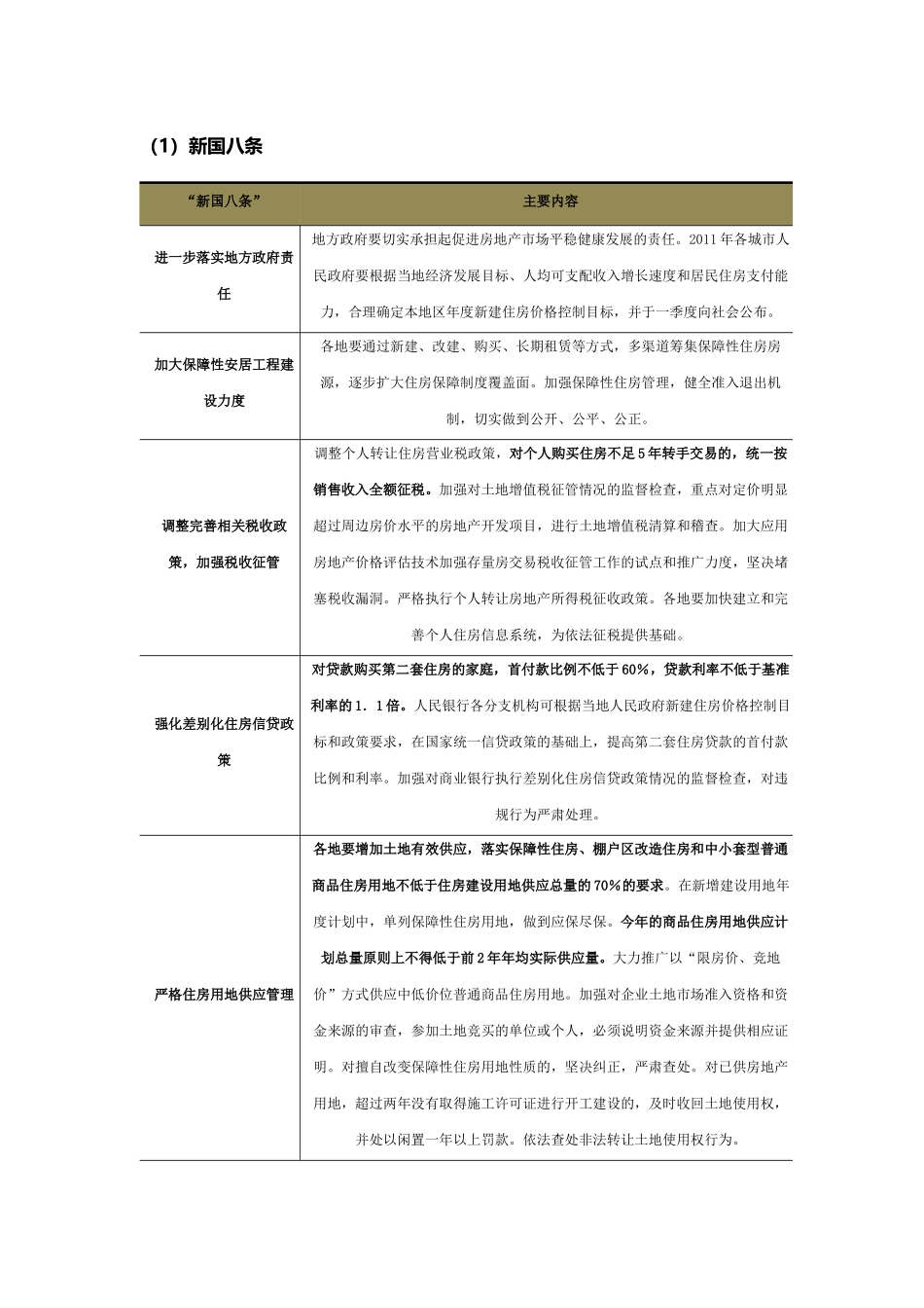 论重庆市下半年房地产市场研判_第2页