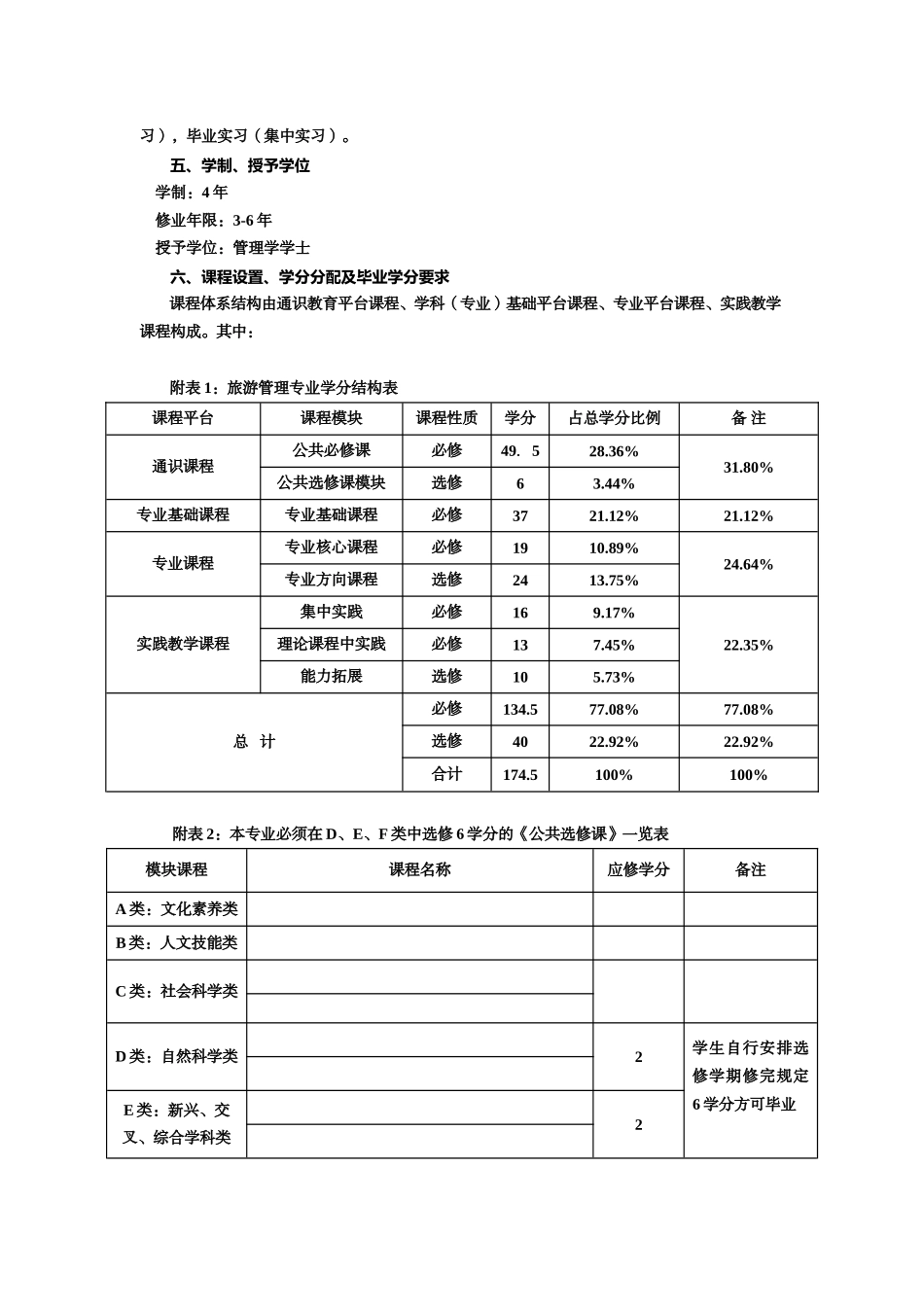 某学院旅游管理专业本科教学计划_第2页