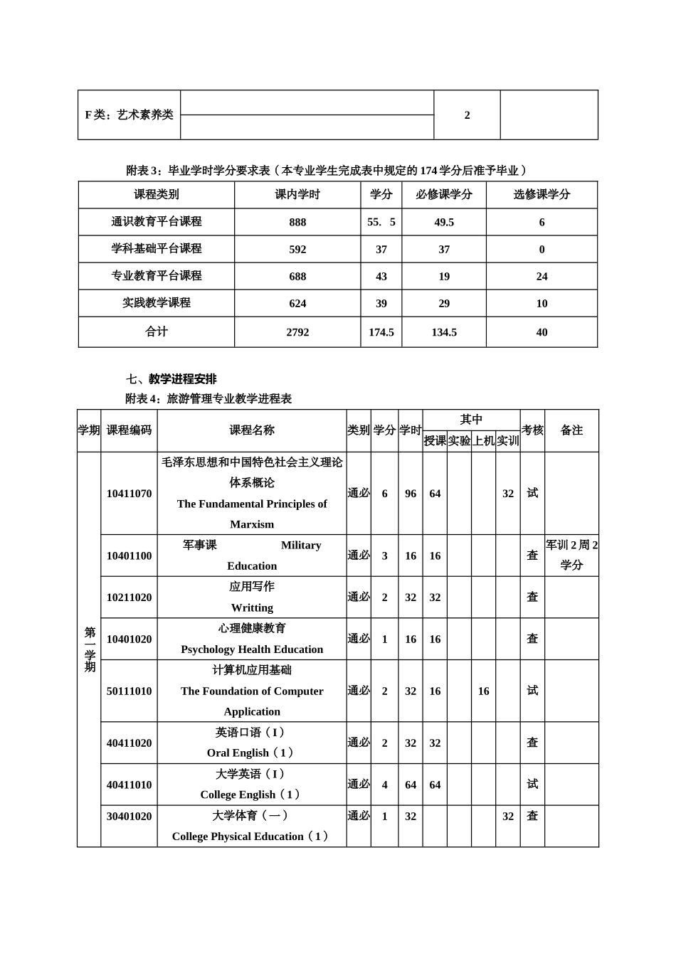 某学院旅游管理专业本科教学计划_第3页