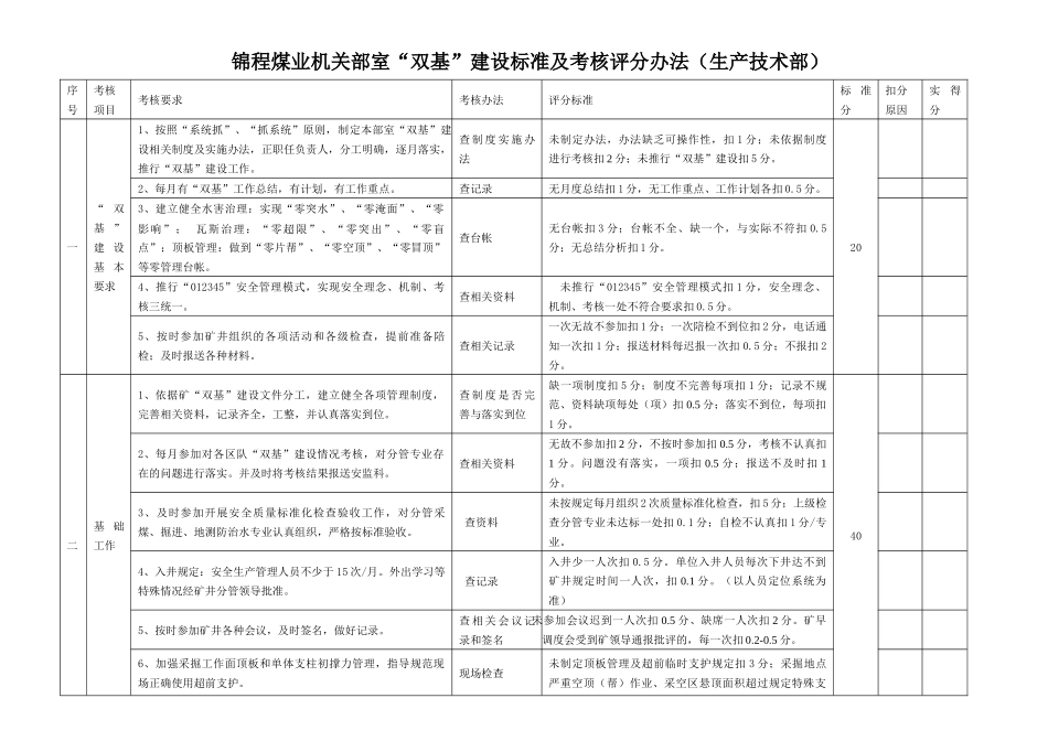 锦程煤业 XXXX-10部室双基考核标准_第1页
