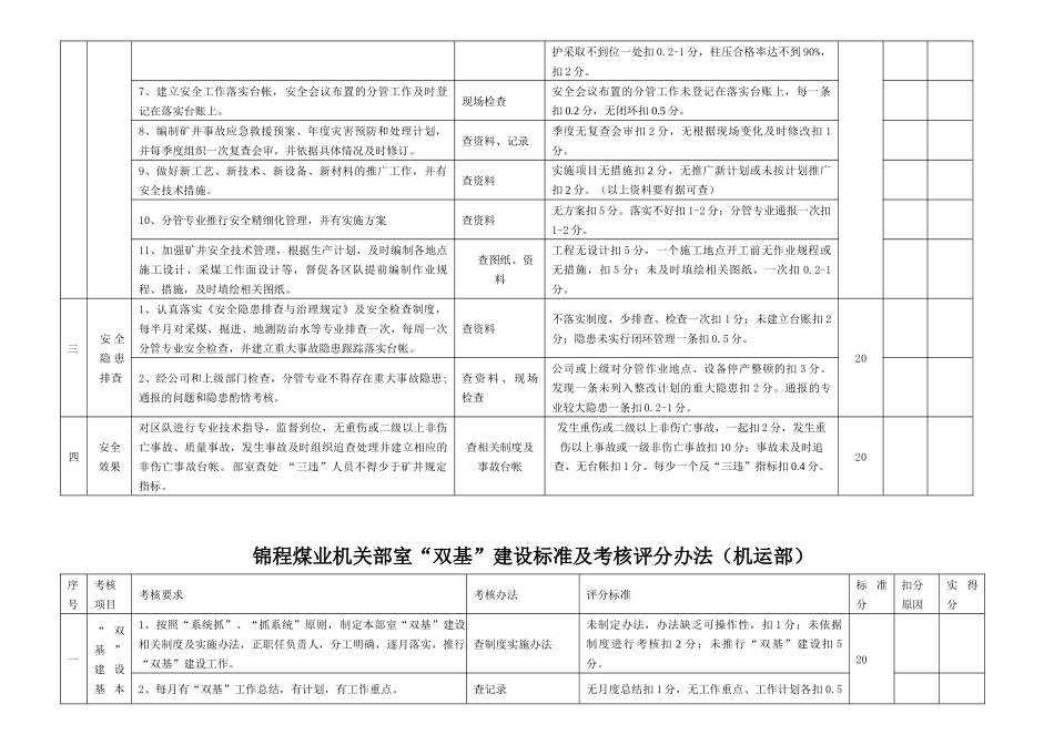锦程煤业 XXXX-10部室双基考核标准_第2页