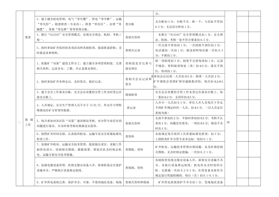 锦程煤业 XXXX-10部室双基考核标准_第3页