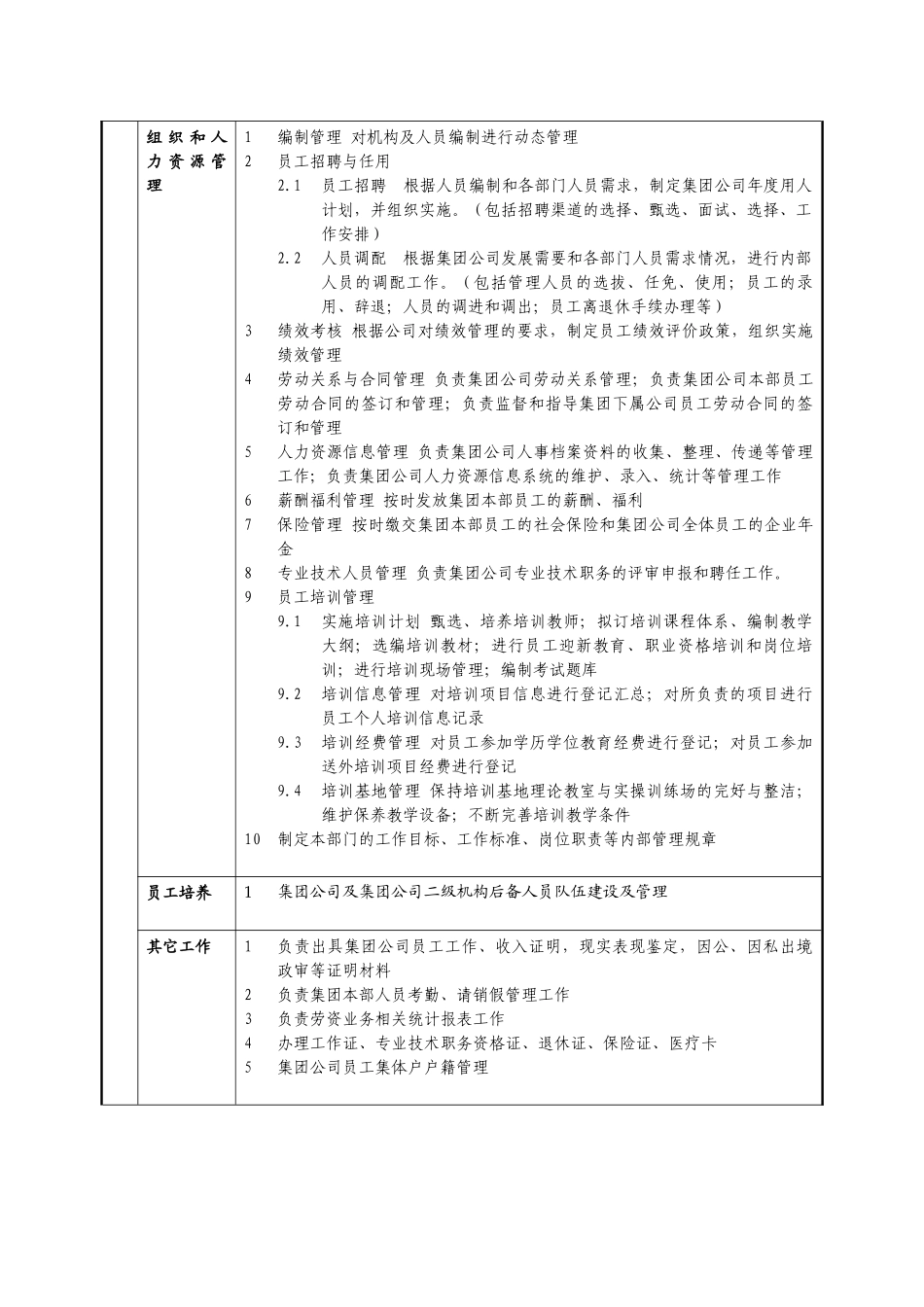 某燃气集团人力资源部职责说明书_第2页