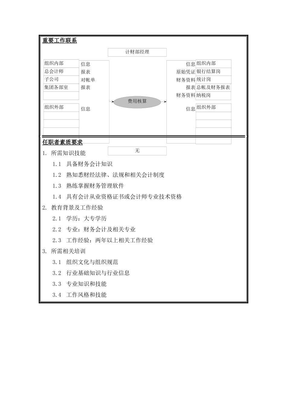 费用核算岗位说明书_第2页