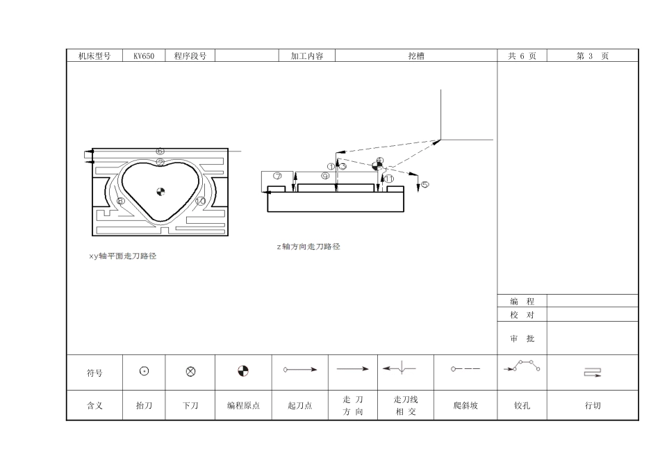 欧茜数控加工走刀路线图卡_第3页