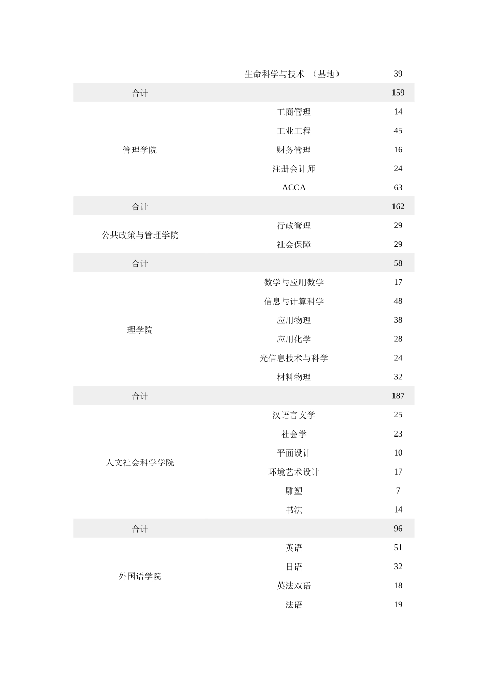 西安交通大学XXXX届毕业生信息-西安交通大学生源信息h_第2页