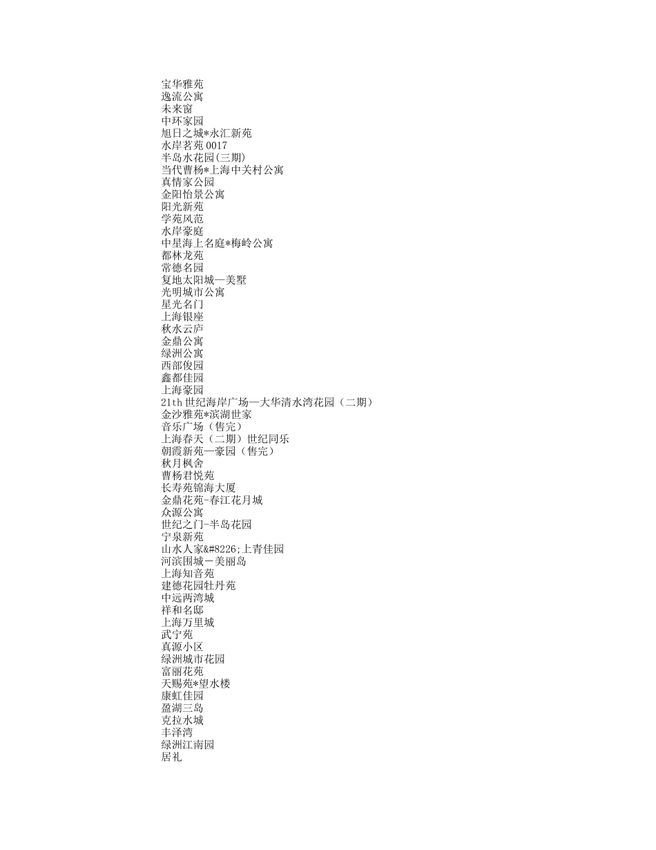 B楼盘案名30000个_第3页