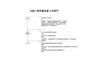 交通工程质量监督工作程序