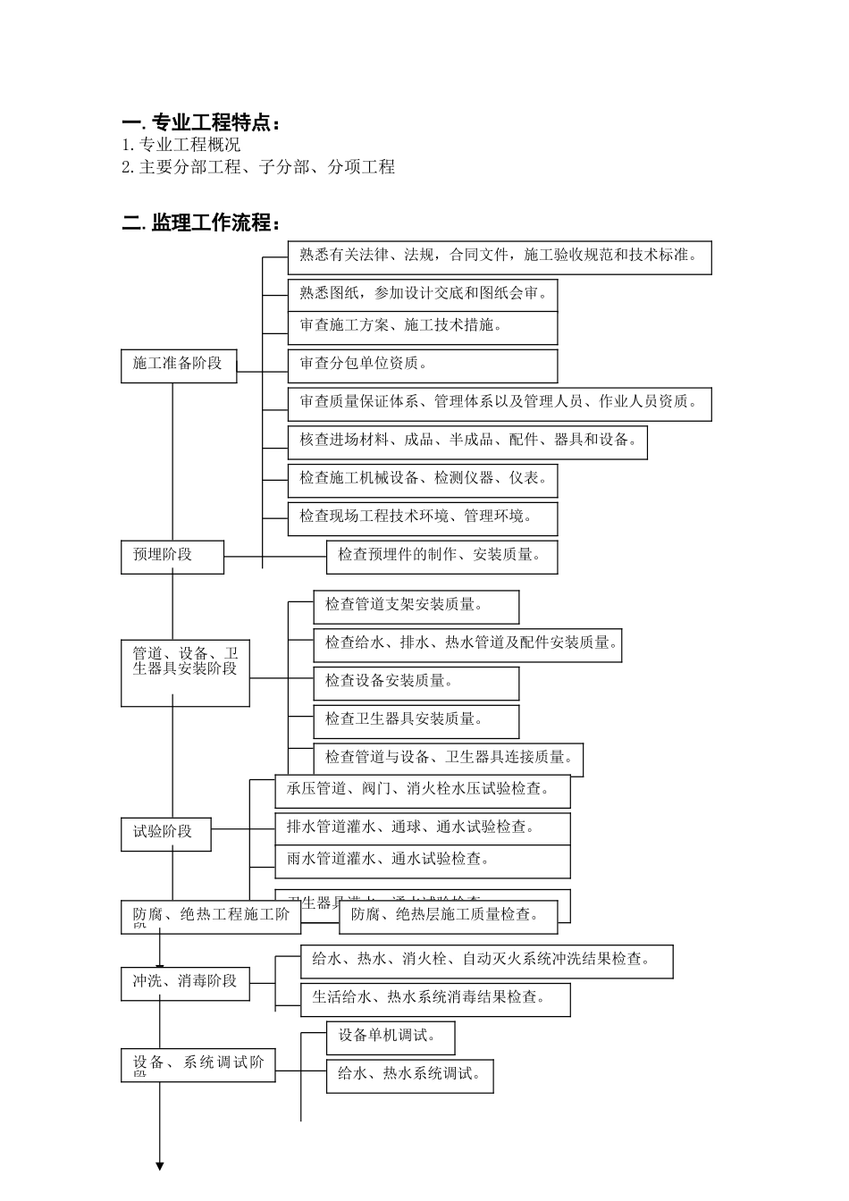 给排水监理细则(DOC15页)_第2页