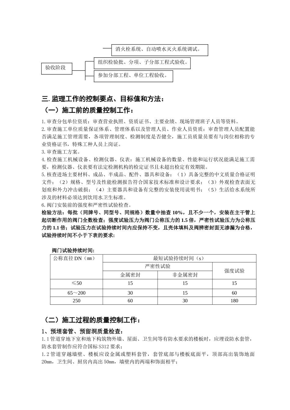 给排水监理细则(DOC15页)_第3页