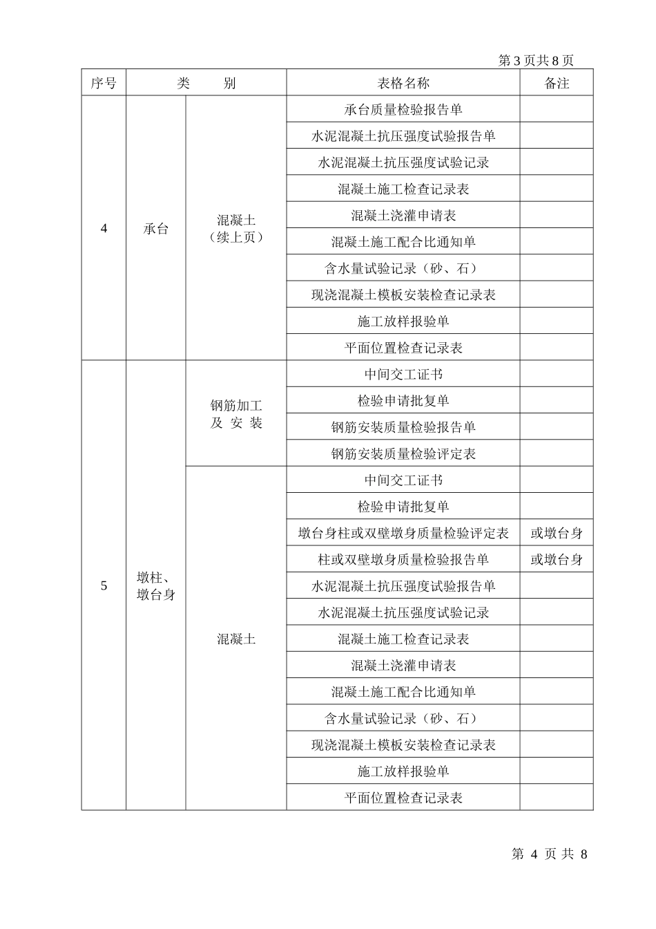 桥梁工程资料填写表格明细_第3页