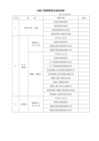 桥梁工程资料填写表格明细