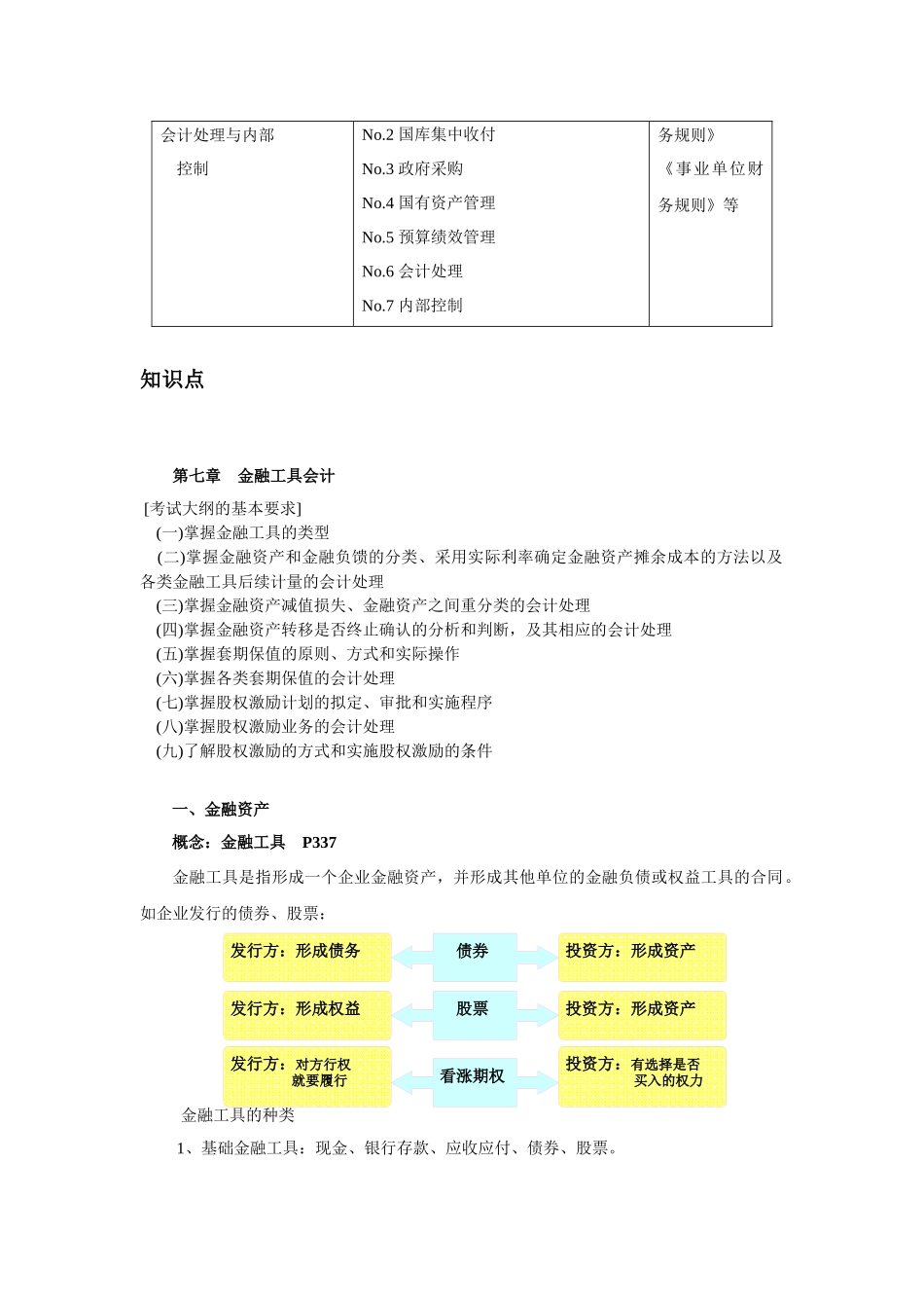 第七章金融工具会计(全)_第2页