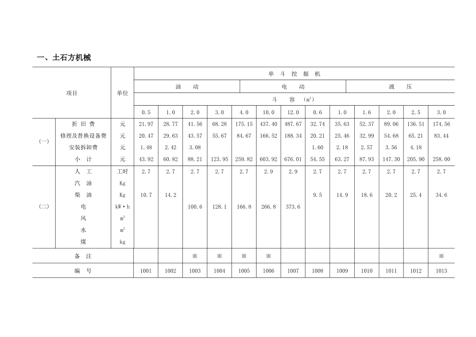 水利工程施工机械台时费定额_第3页