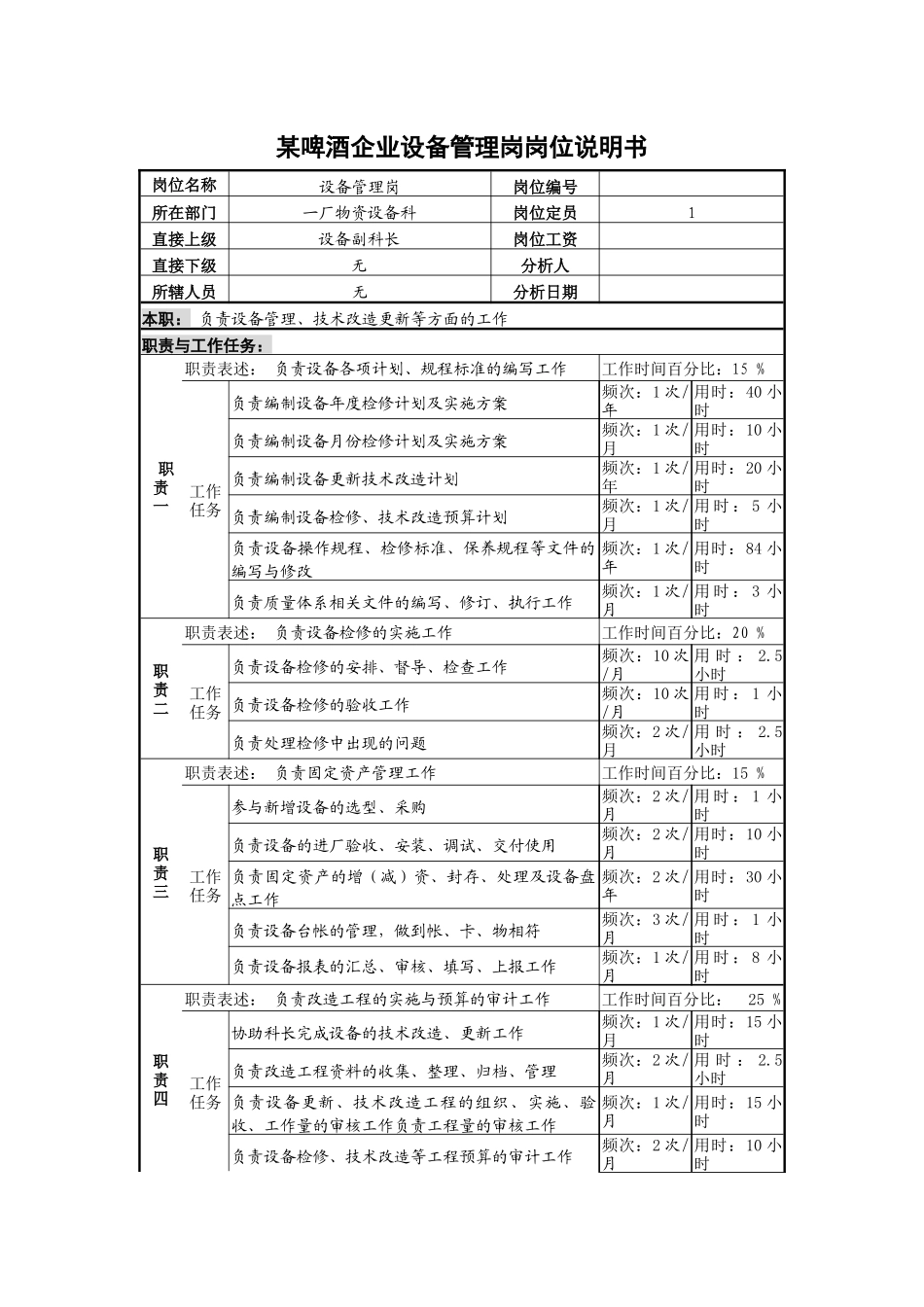 某啤酒企业设备管理岗岗位说明书_第1页