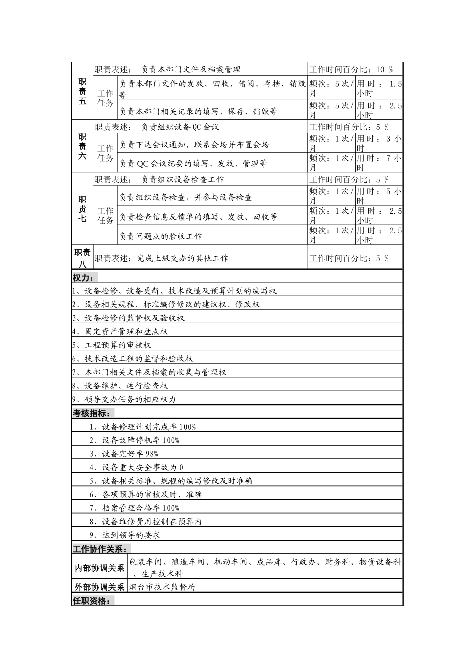 某啤酒企业设备管理岗岗位说明书_第2页