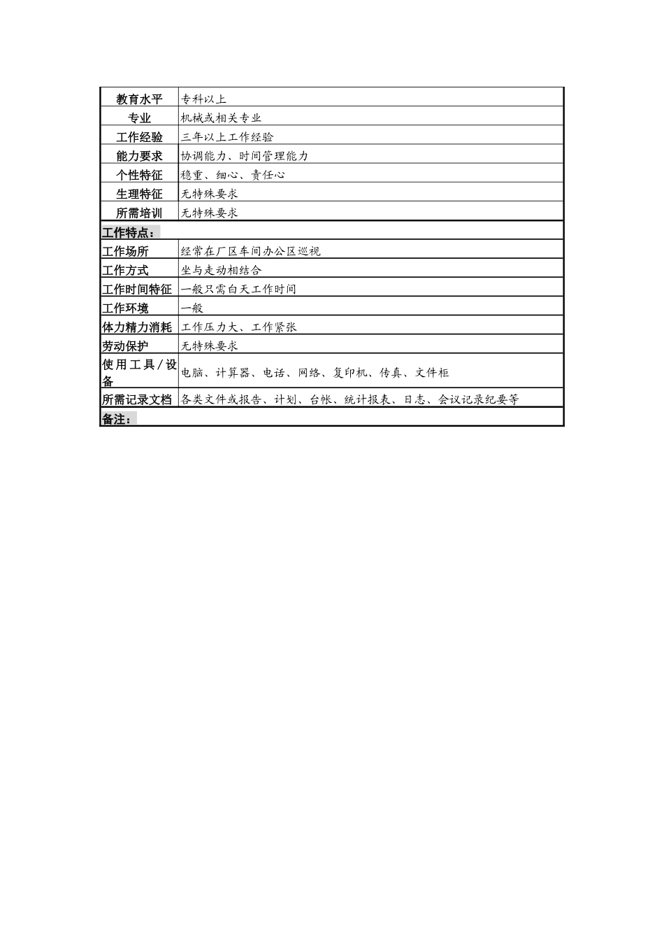 某啤酒企业设备管理岗岗位说明书_第3页