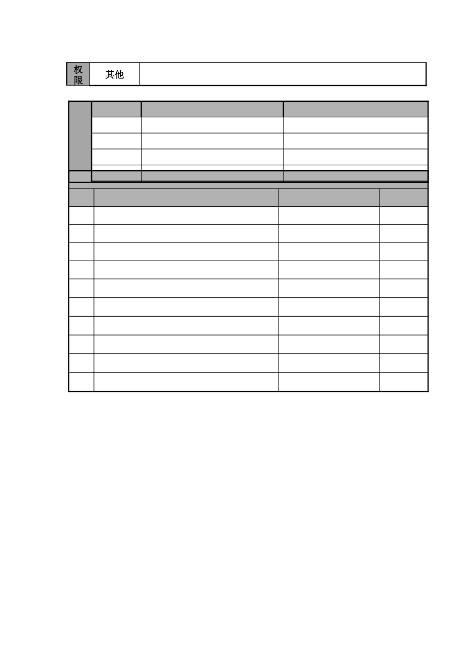 某航空物流公司医务室职位说明书及关键绩效标准_第2页