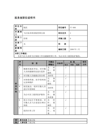 某航空物流公司医务室职位说明书及关键绩效标准