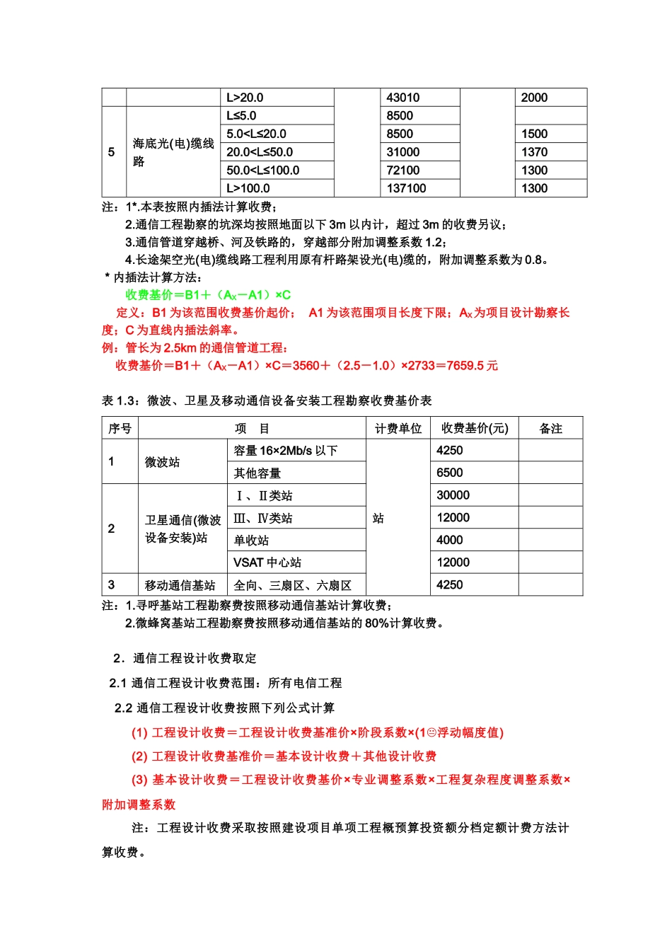 通信工程勘察设计收费标准介绍_第3页