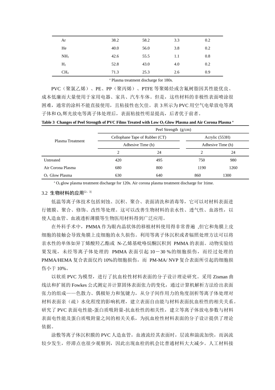 低温等离子体技术在塑料高分子材料工程领域中的应用_第3页
