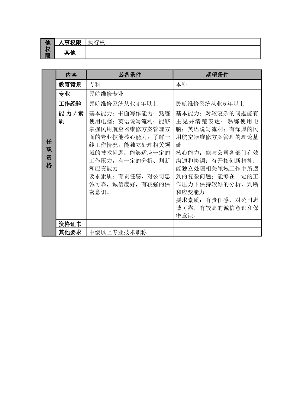 某航空物流公司mpd工程师职位说明书及关键绩效标准_第2页