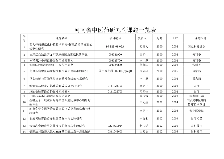 河南省中医药研究院课题一览表_第1页