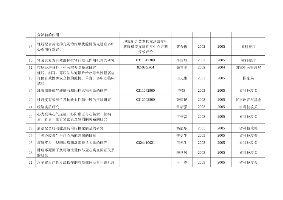 河南省中医药研究院课题一览表_第2页