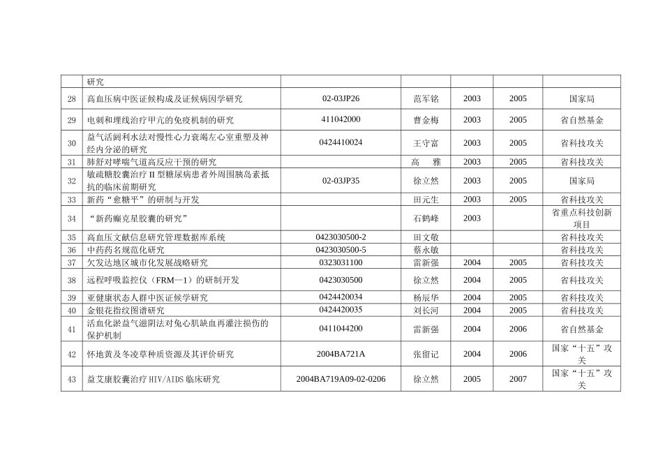 河南省中医药研究院课题一览表_第3页