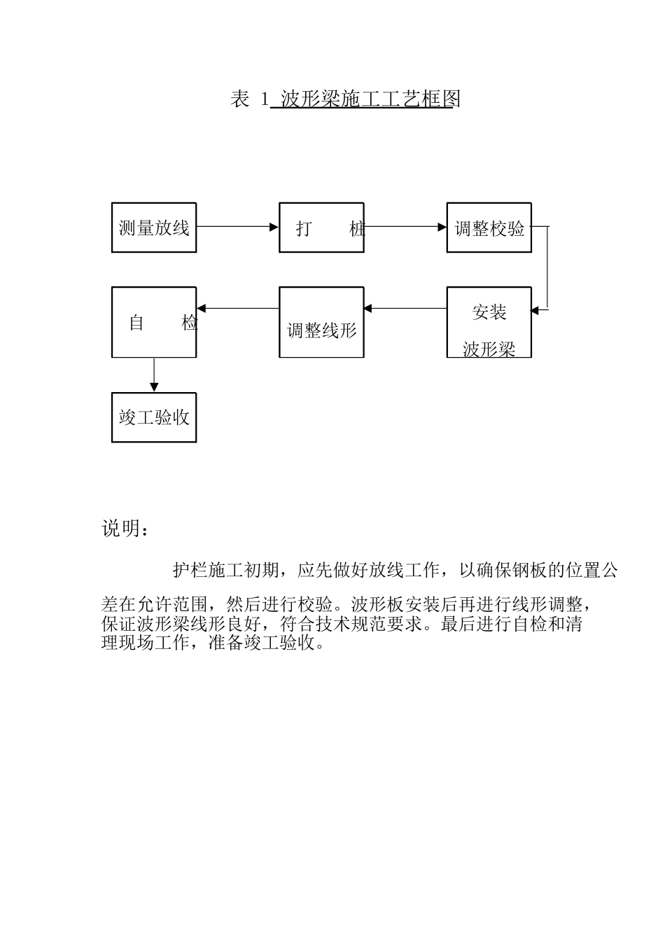 交通安全设施施工组织设计方案(DOC6页)_第1页
