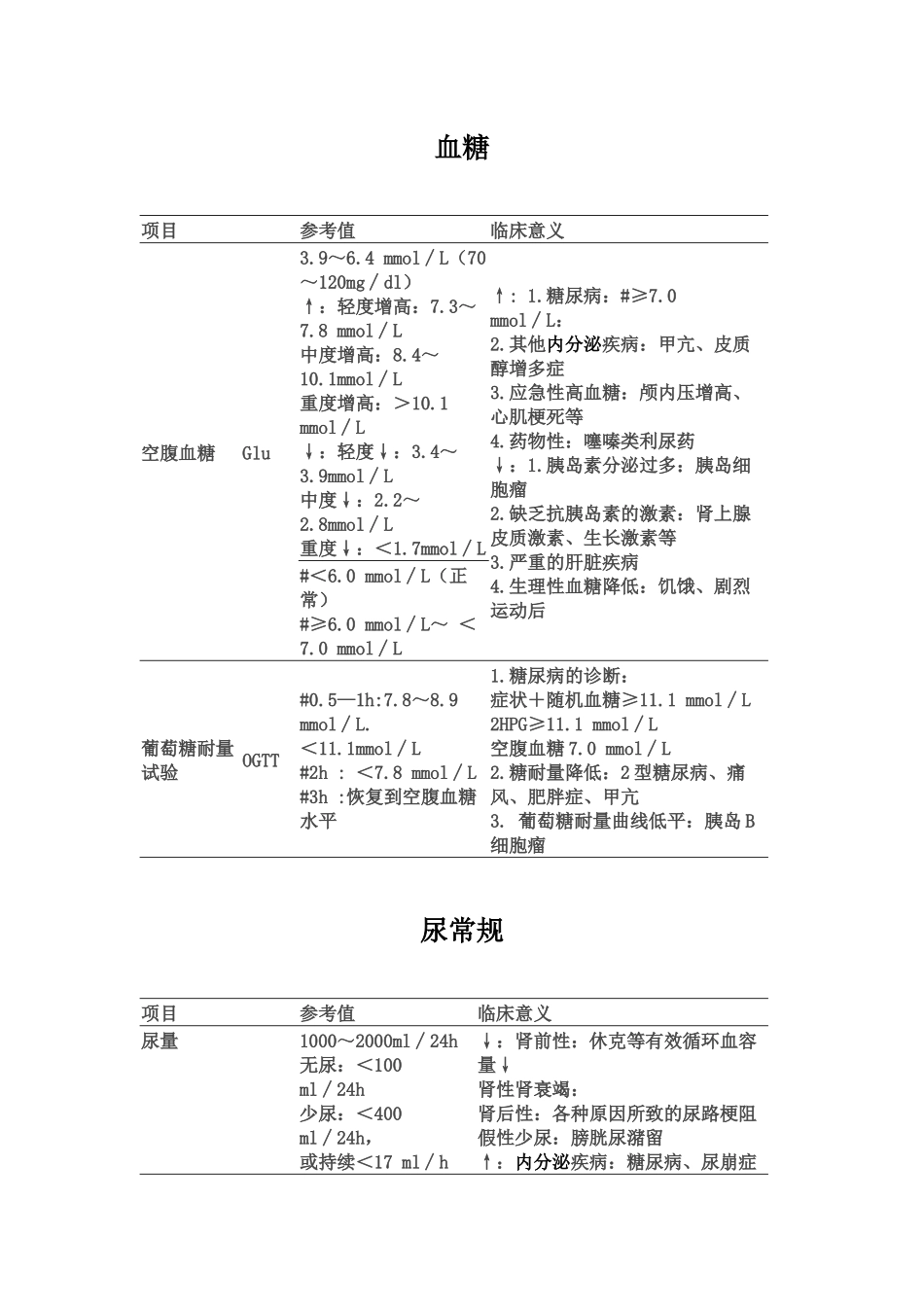 现代医疗检验测量标准数值_第3页