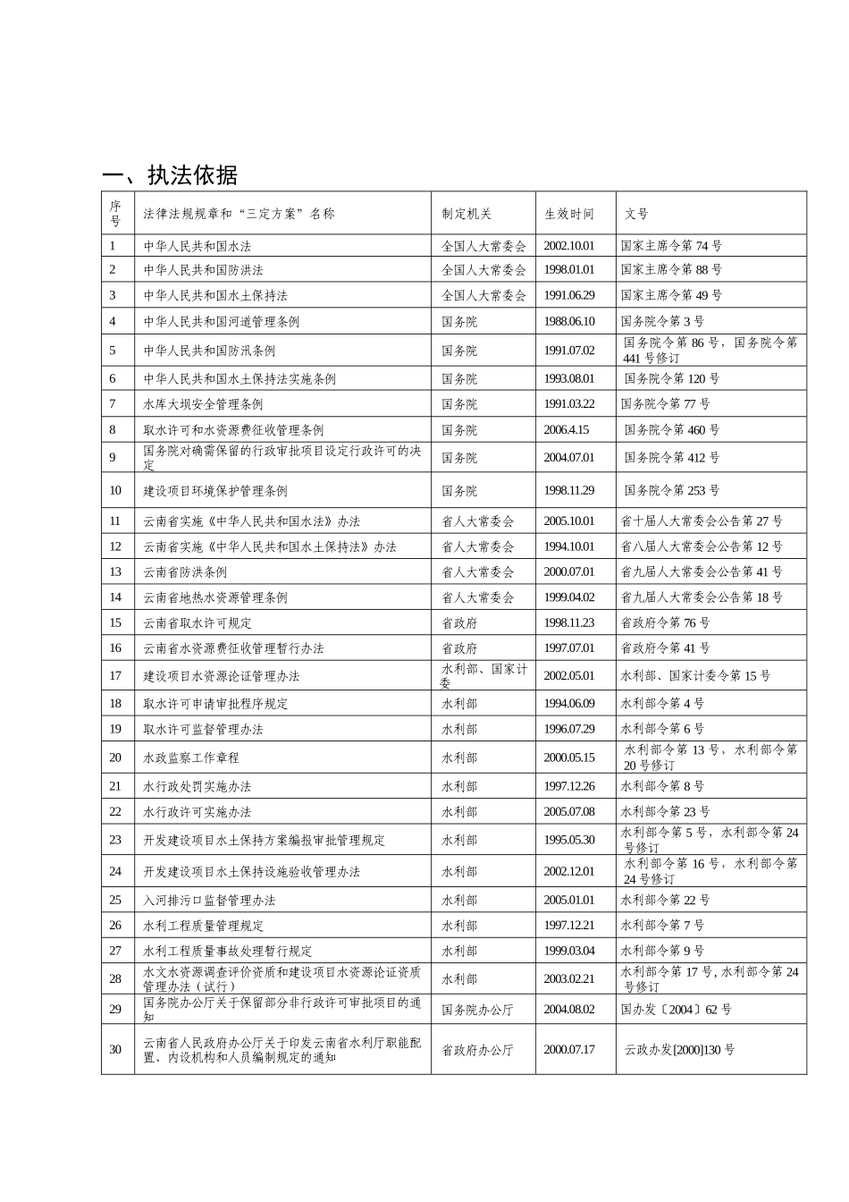 云南省水利厅_第2页