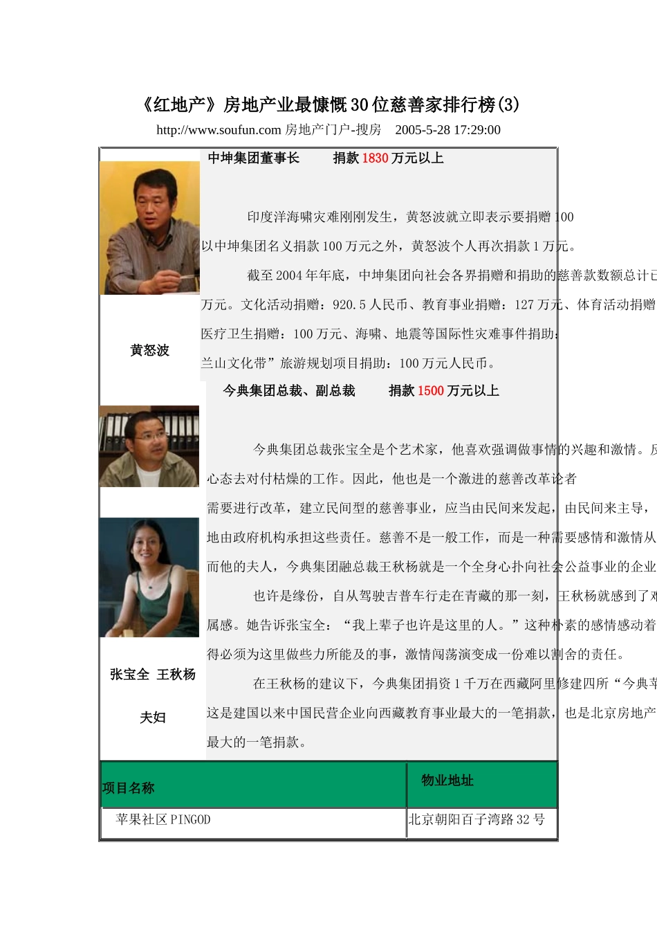 红地产》房地产业最慷慨30位慈善家排行榜(3)_第1页