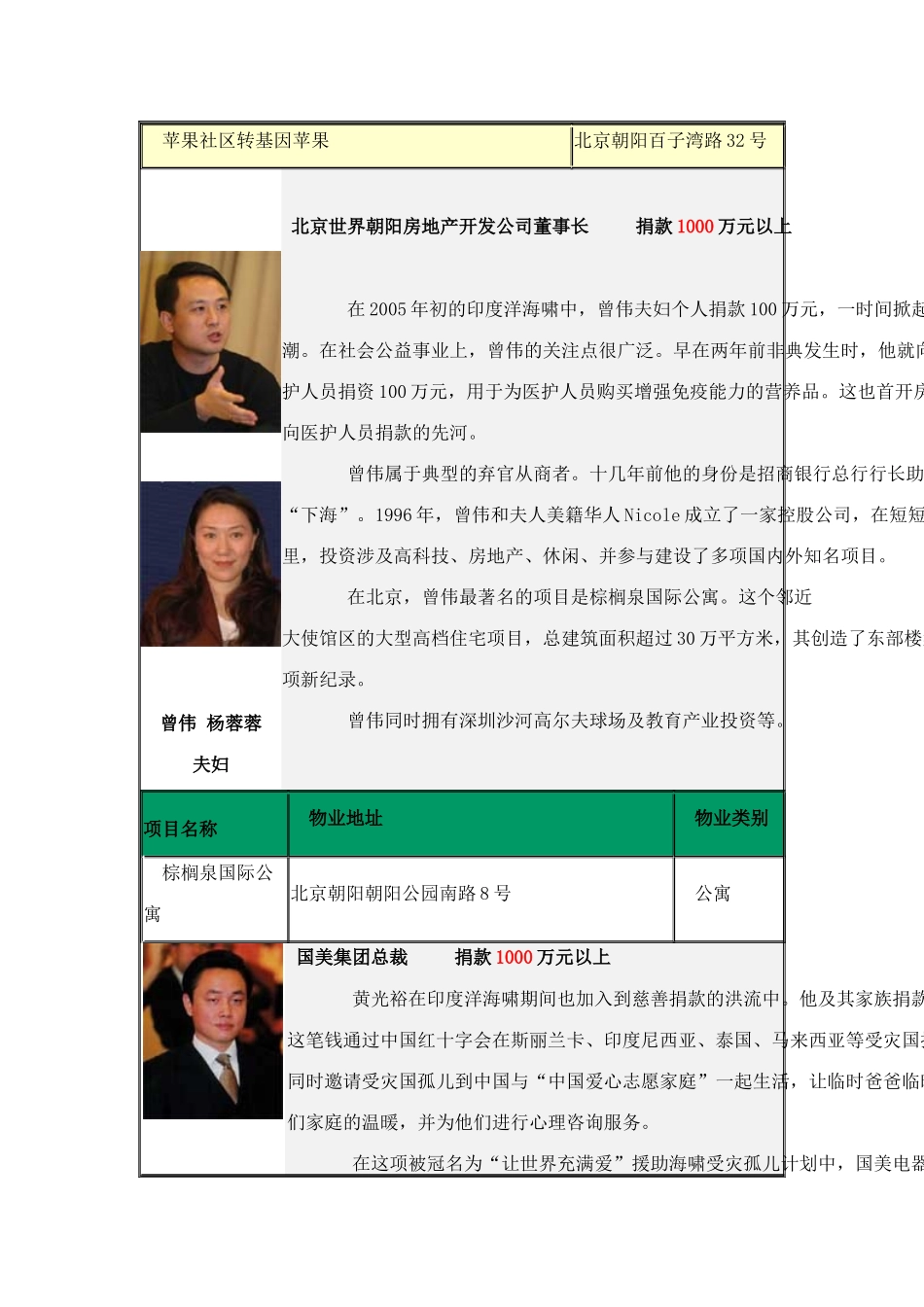 红地产》房地产业最慷慨30位慈善家排行榜(3)_第2页