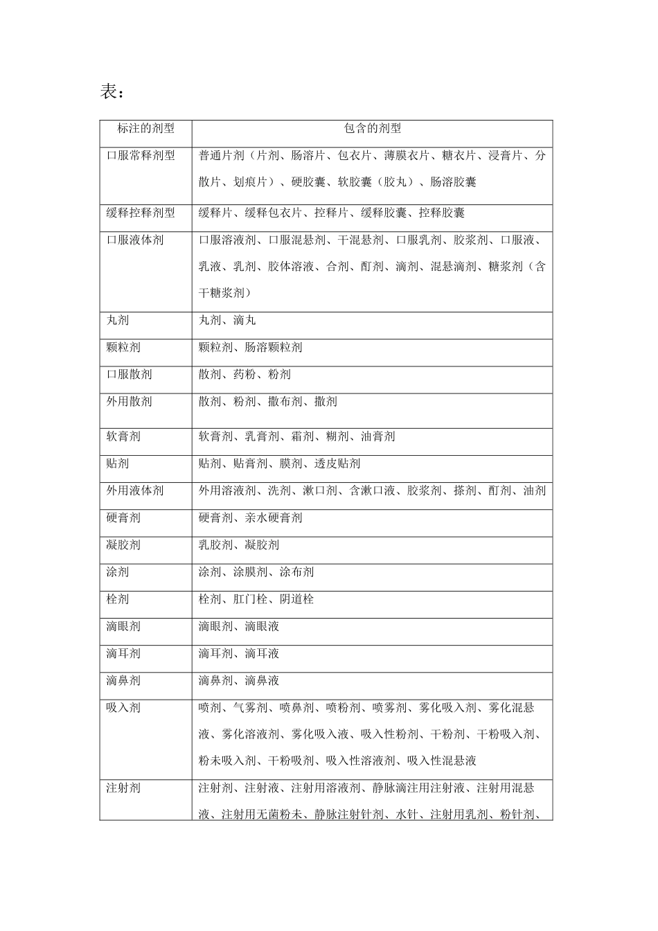 XXXX年河北省医疗保险目录凡例_第3页
