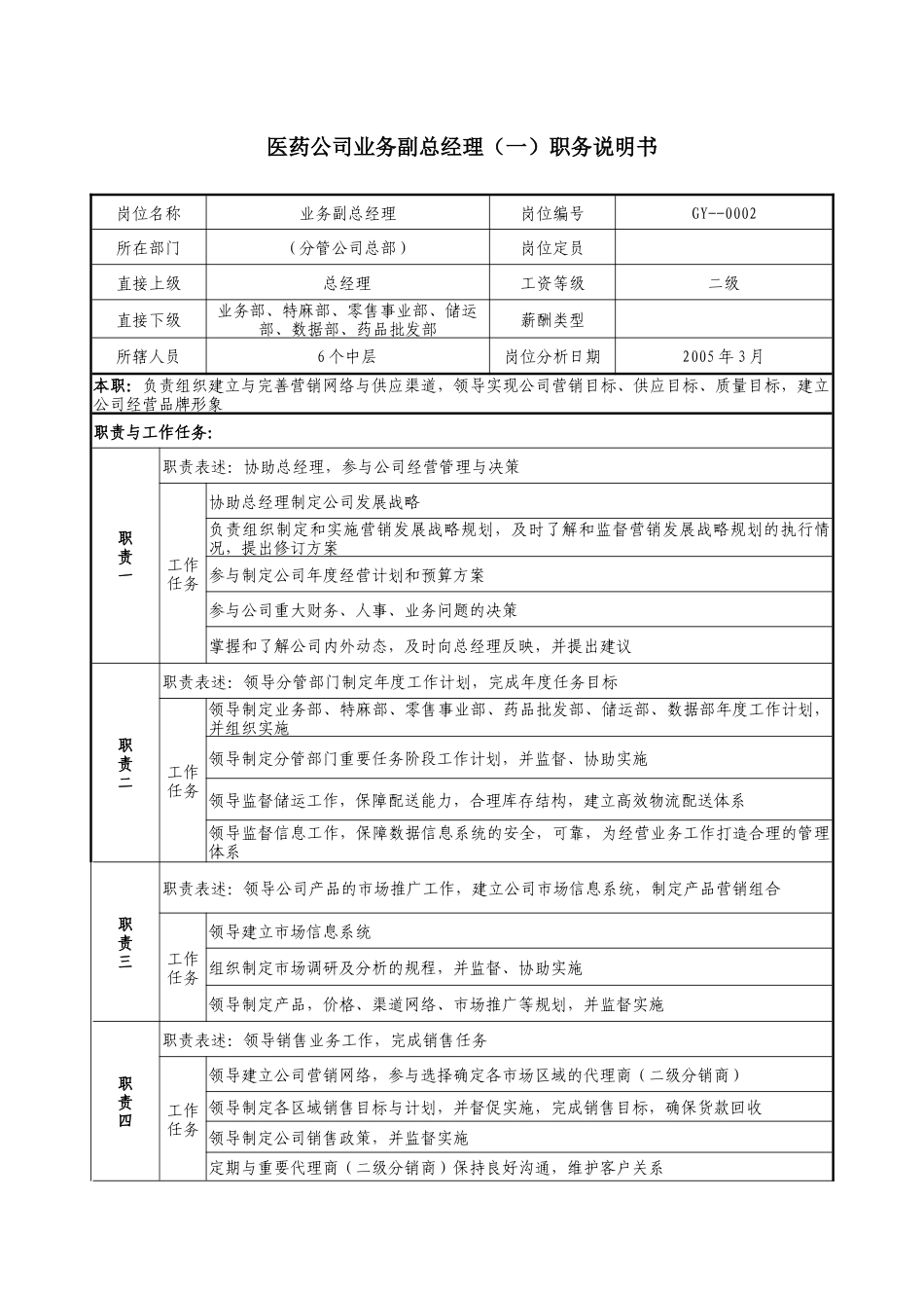 医药公司业务副总经理职位说明书._第1页