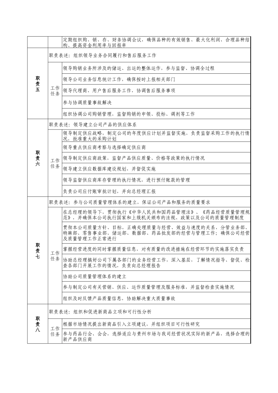 医药公司业务副总经理职位说明书._第2页